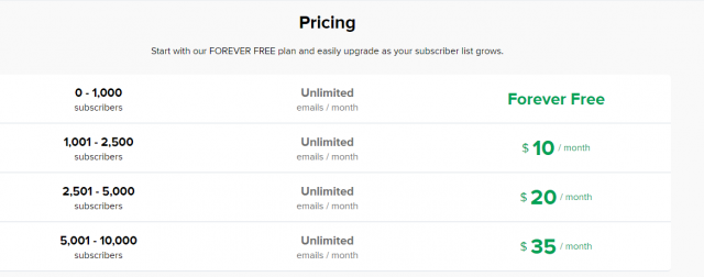 mailerlite price list