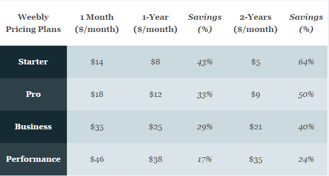 weebly monthly plans