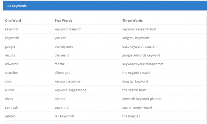 LSI keywords