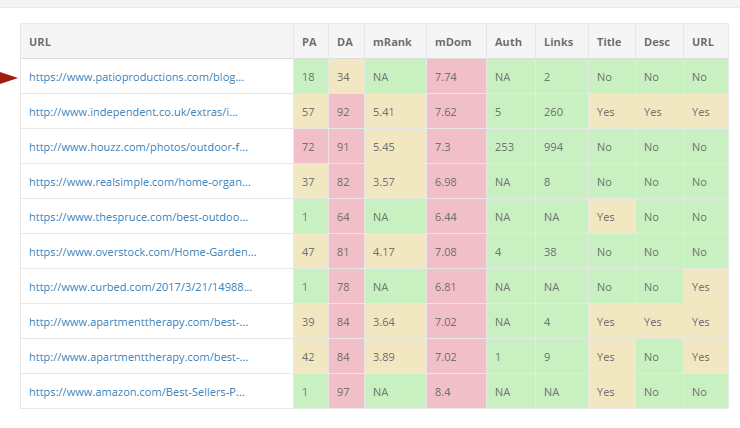 SERP results