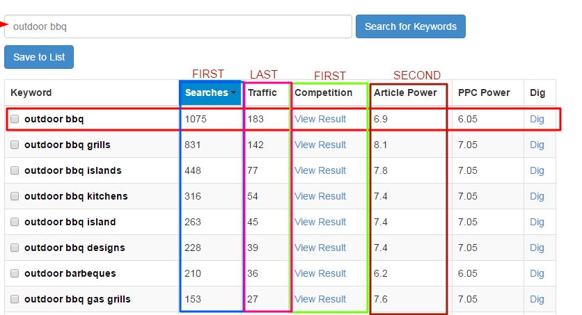 WA keyword tool