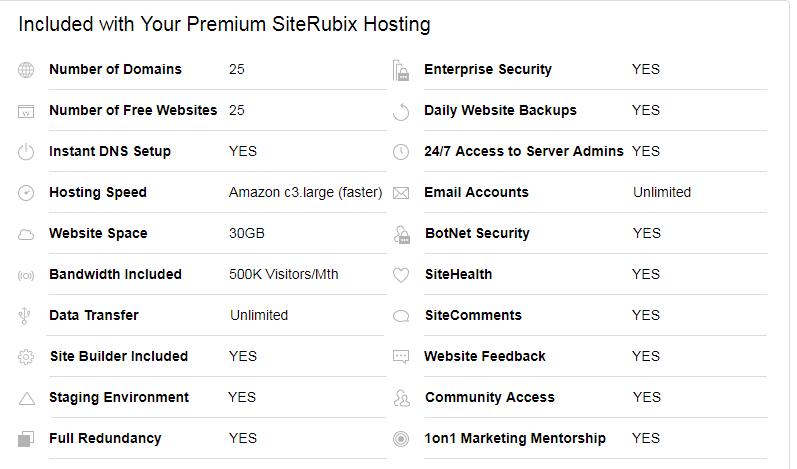 premium siterubix features