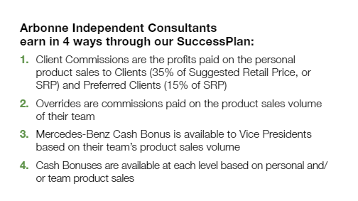 arbonne success/compensation plan