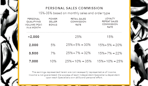 ever sales commission