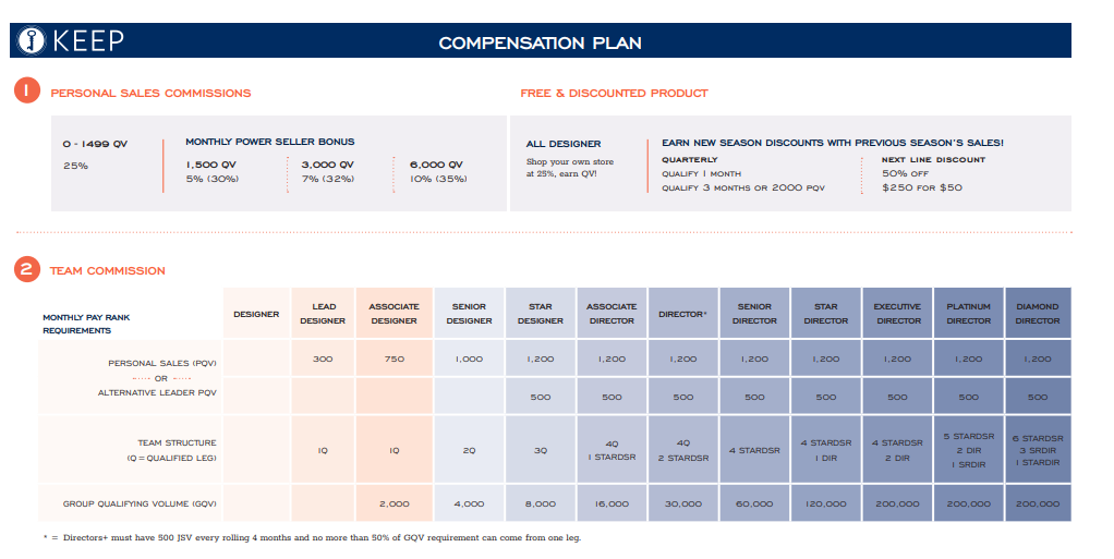 keep compensation plan