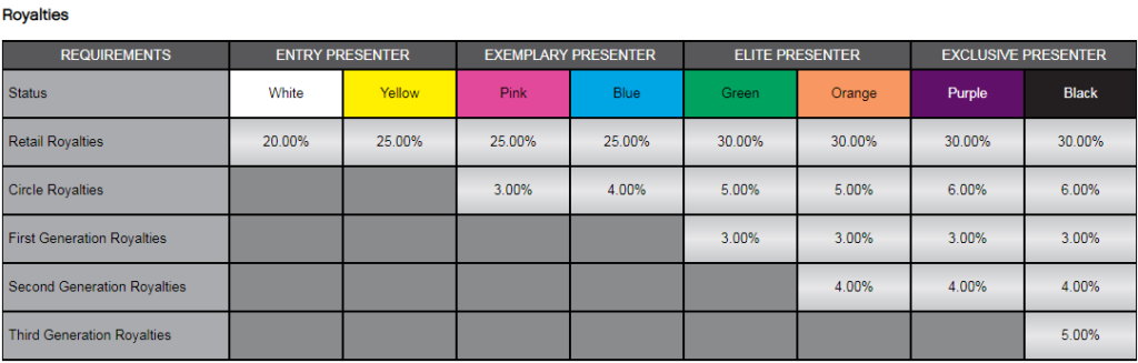 Younique Reviews What Is The Hype All About Honest Success Online - younique compensation plan 2