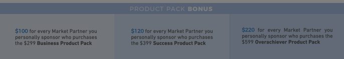 monat global bonus