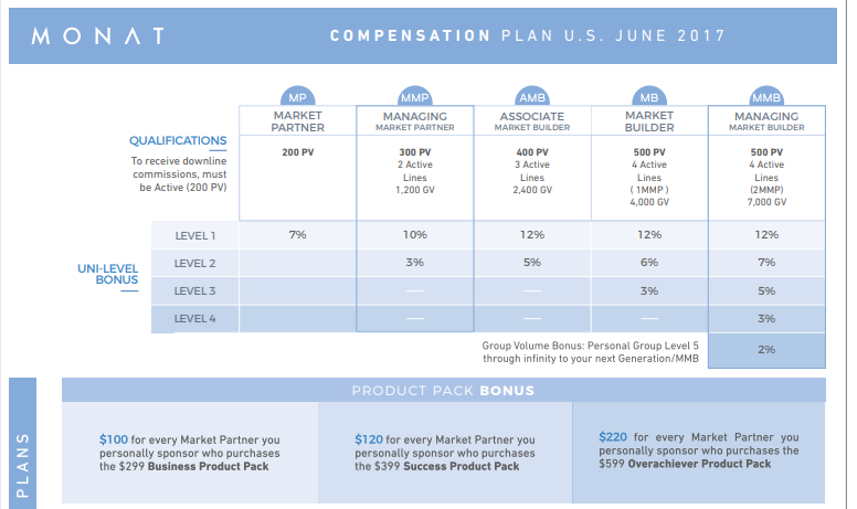 monat global commission plan