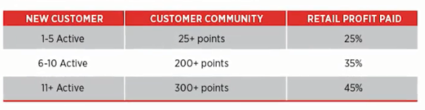 bode pro commission retail sales