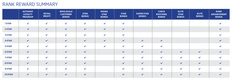 bode pro rewards summary