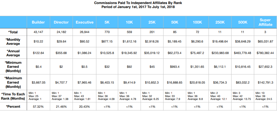 HempWorx income disclosure