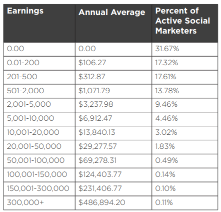 modere income disclosure