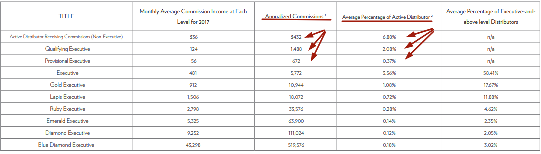 nu skin income disclosure