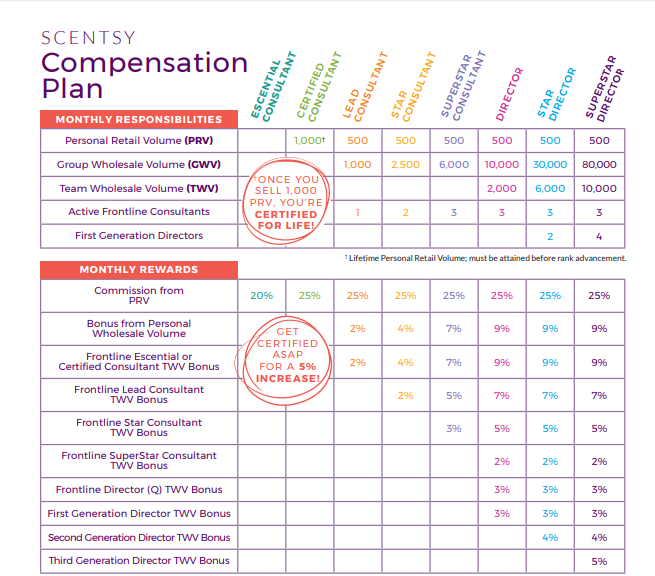 scentsy compensation plan