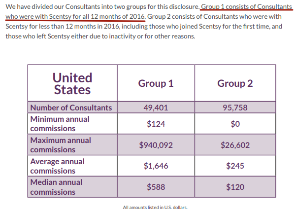 scentsy income disclosure