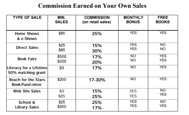 usborne books compensation plan