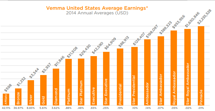 vemma earnings graphic