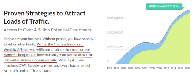 Generación de leads en Wealthy Affiliate