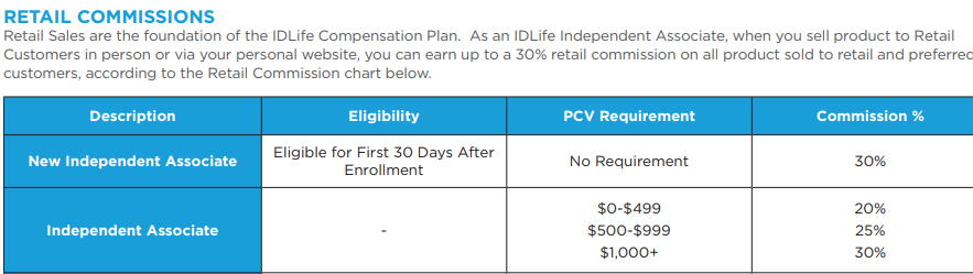 idlife retail commission