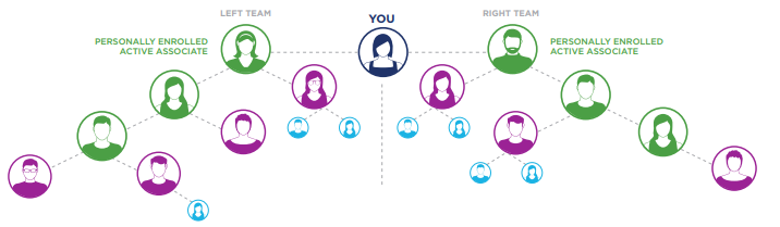 isagenix compensation plan