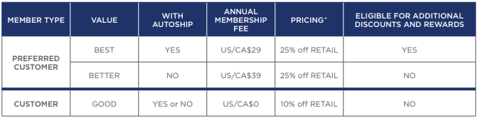 isagenix membership