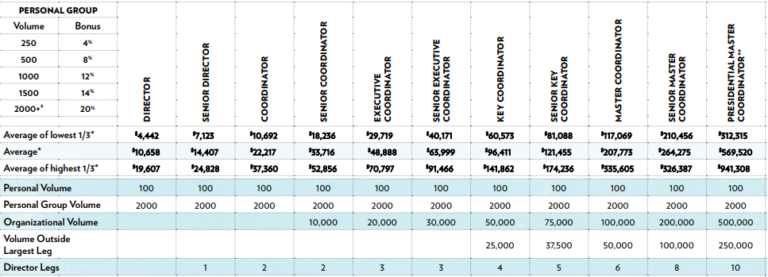 shaklee business plan