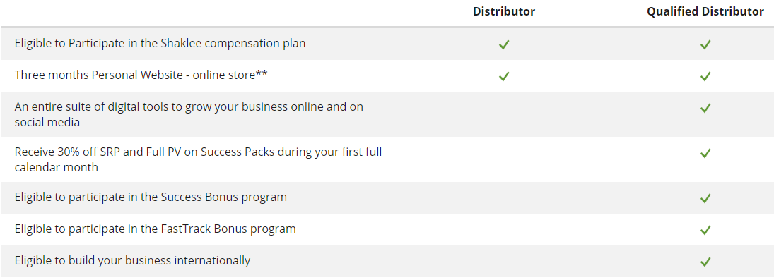 shaklee distributor