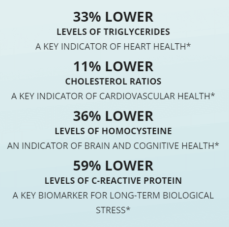 shaklee landmark study