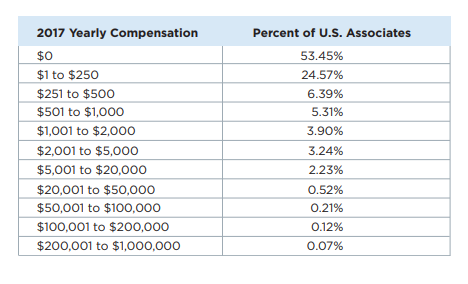 usana earnings