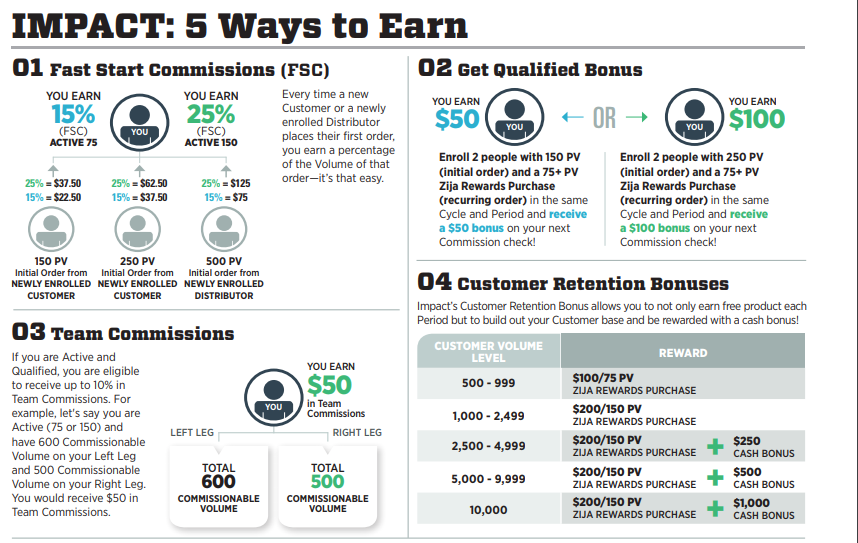 zija compensation plan