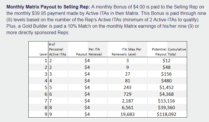 Plannet marketing compensation plan