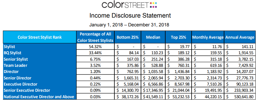 color street income disclosure
