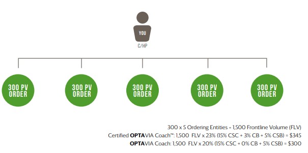 optavia comp plan