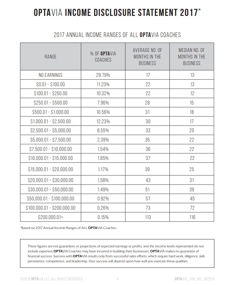 optavia income disclosure