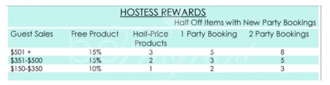 bnt hostess rewards programe fragra