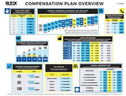 5linx compensation plan overview