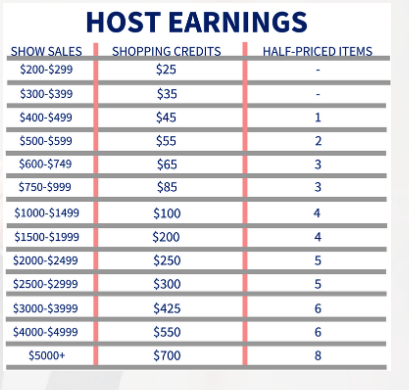 lsj host earnings