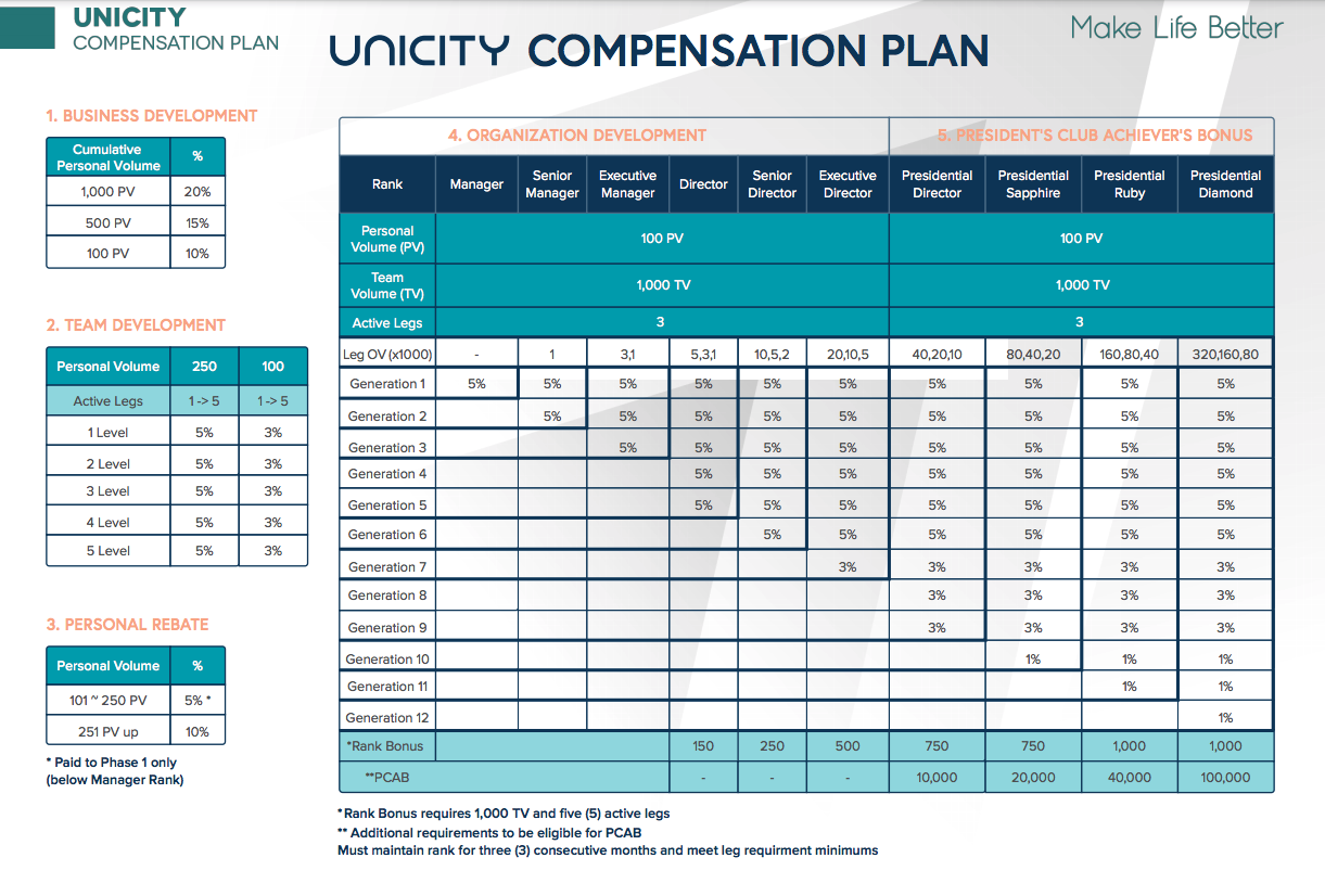 unicity compensation plan