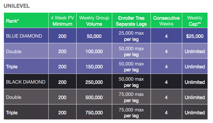 yoli compensation plan