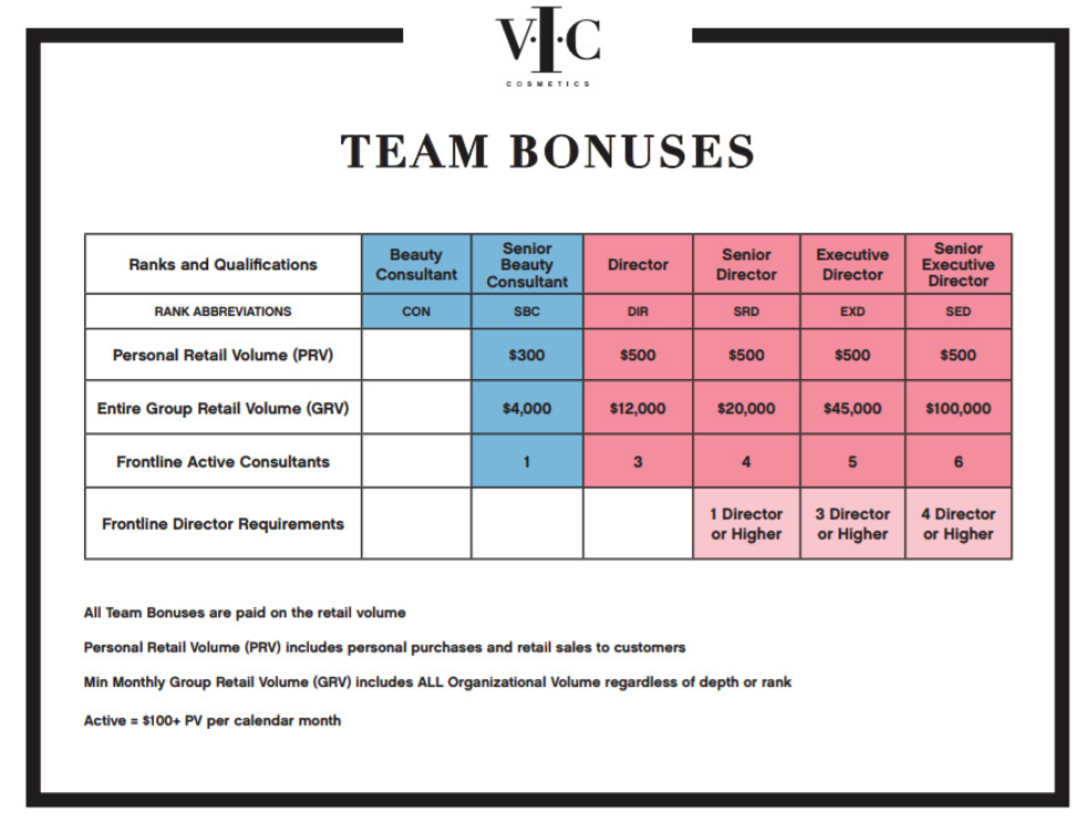vic team bonus
