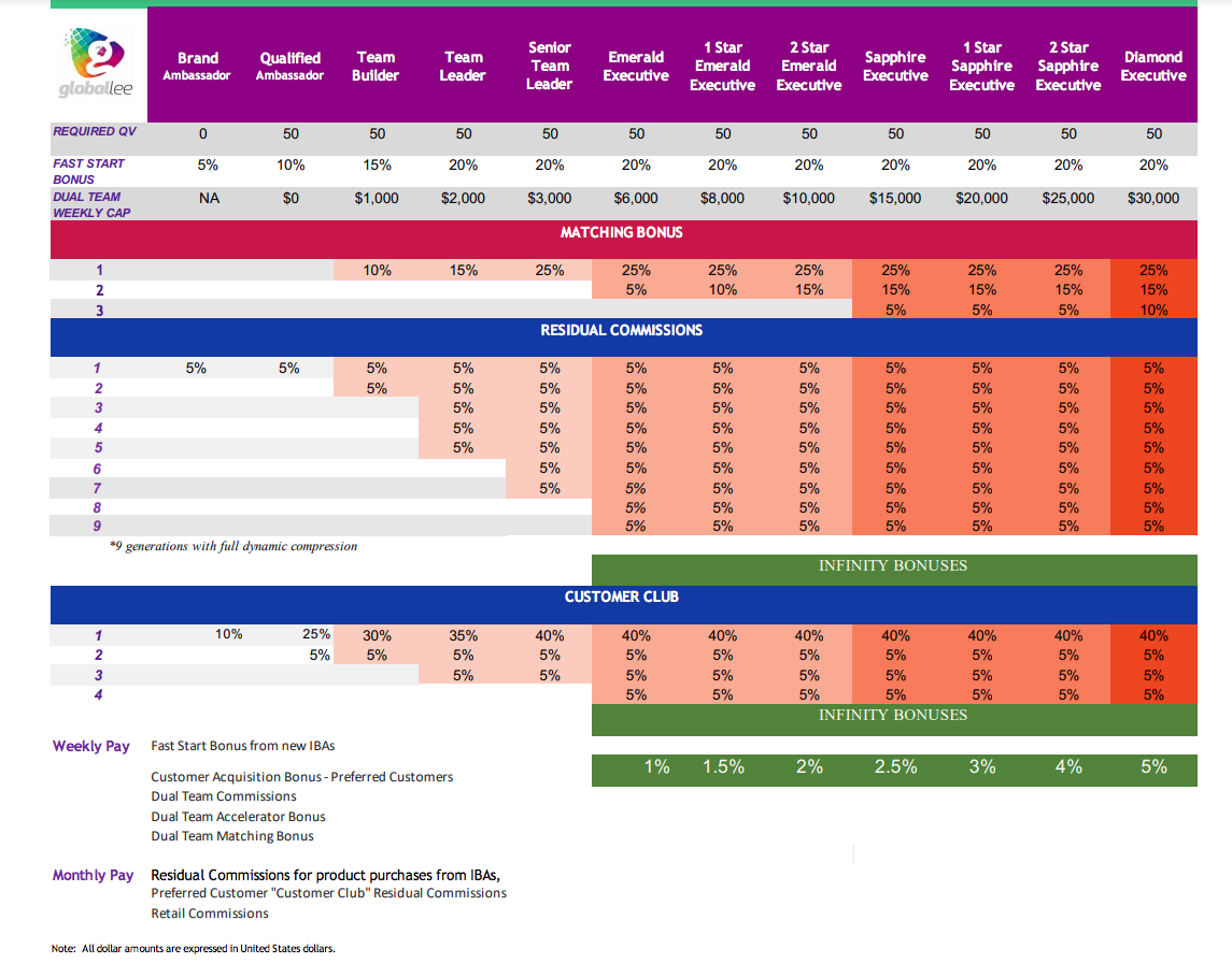 cloballee compensation plan