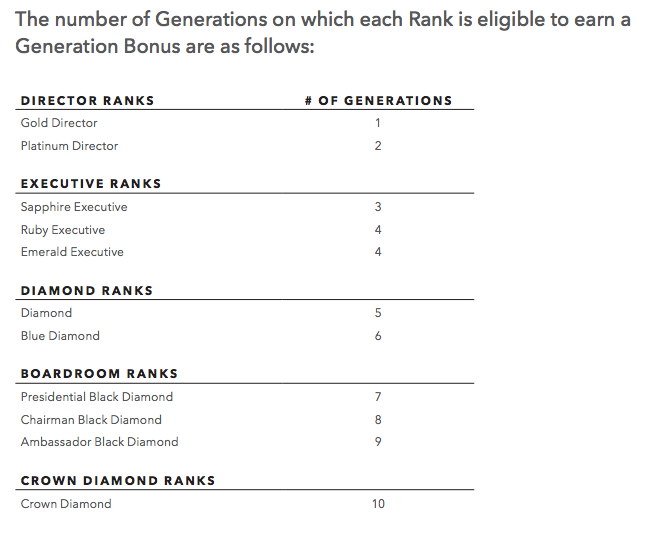 genesis generation bonus