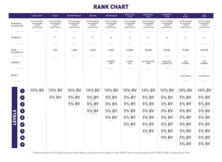 vivri bonus and rank chart