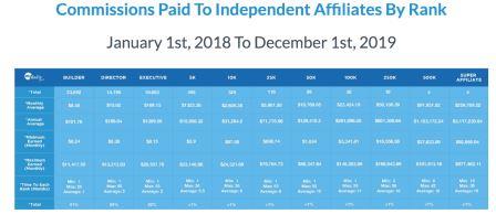 mdc income disclosure statement