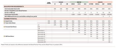 kalaia compensation plan