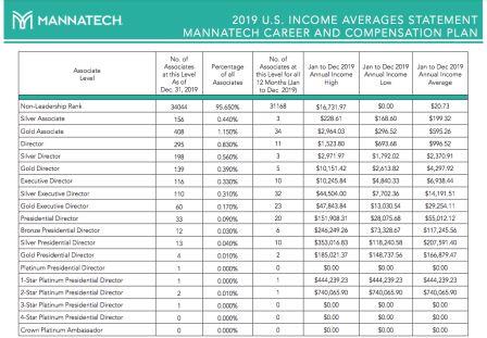 mannatech income disclosure