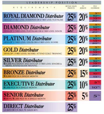 nikken compensation plan