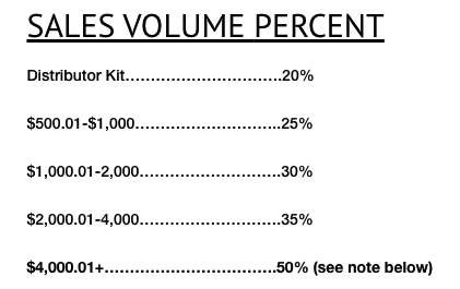 omnitirition sales volume percentage