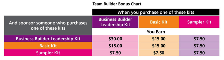 Radiantly You Team Builder Bonus