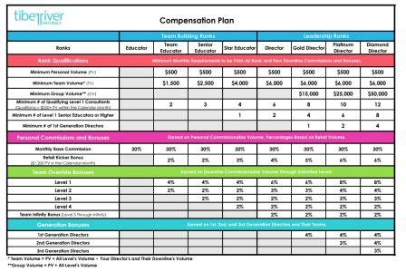 tiber river compensation plan